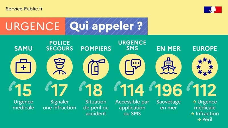numéros à appeler en cas d'urgence